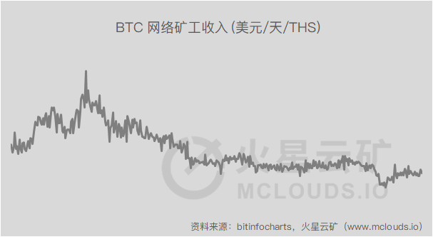 火星云矿