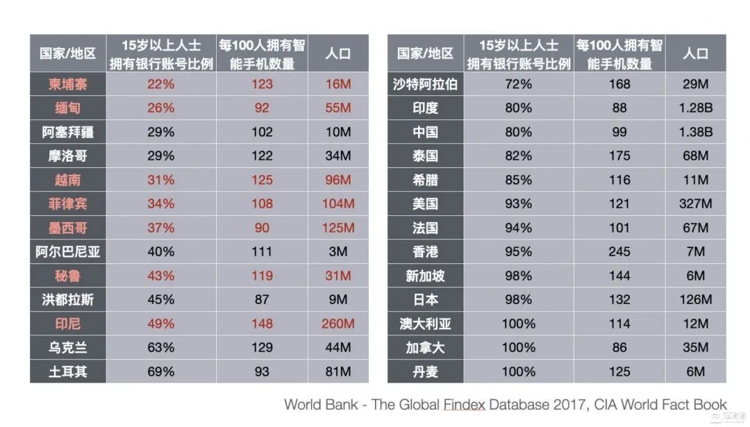 央行数字货币