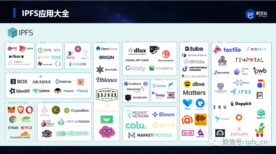 IPFS