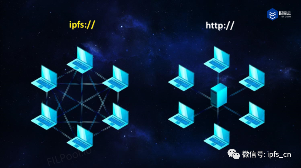 IPFS