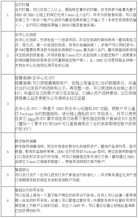 公链