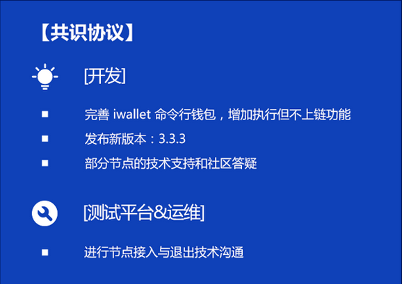 双周报