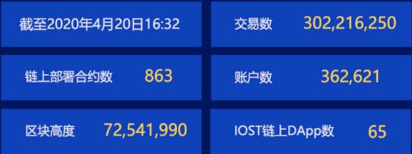 双周报
