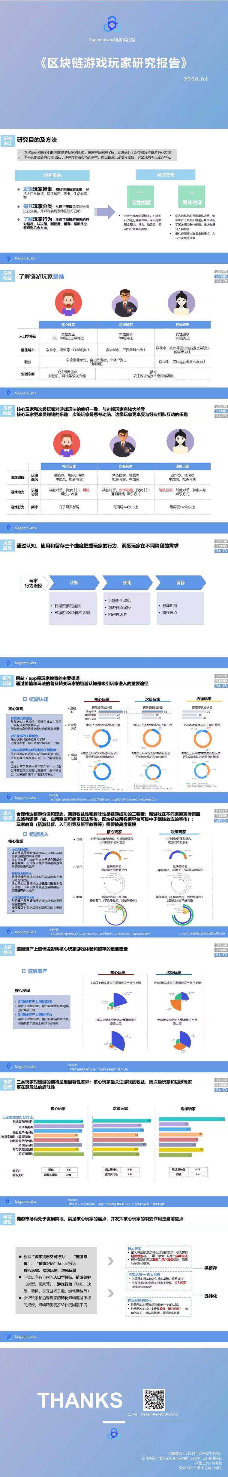 报告