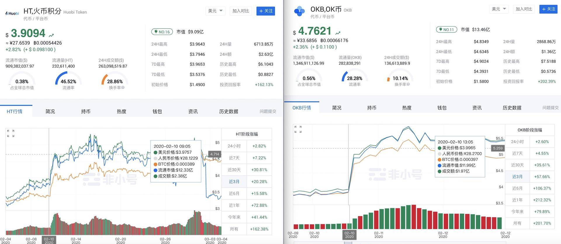 销毁