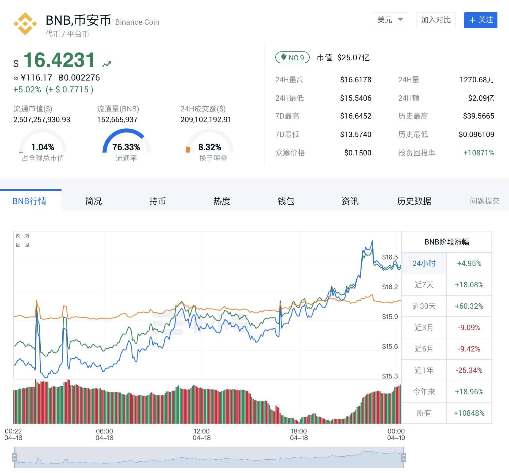销毁