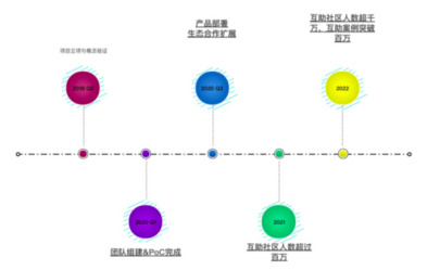 慈善