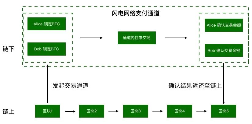 标准共识