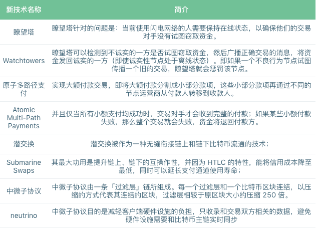标准共识