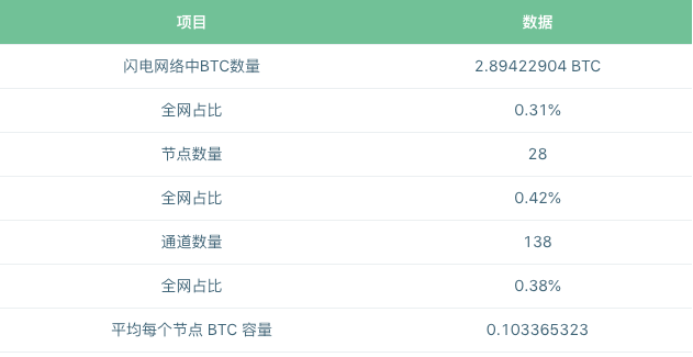 标准共识