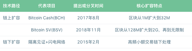 标准共识