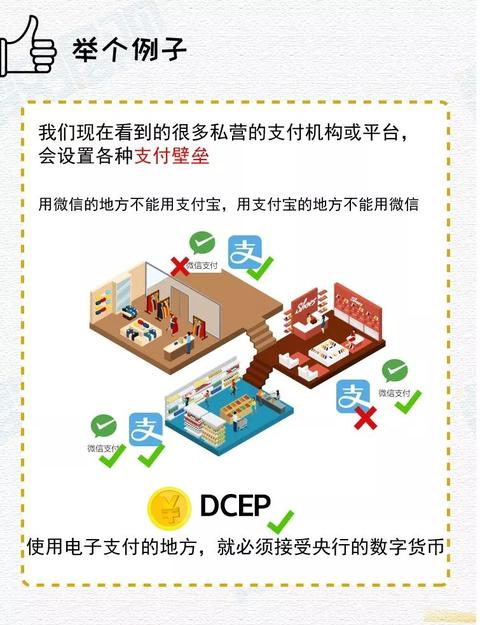 央行数字货币