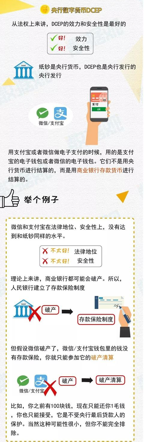 央行数字货币