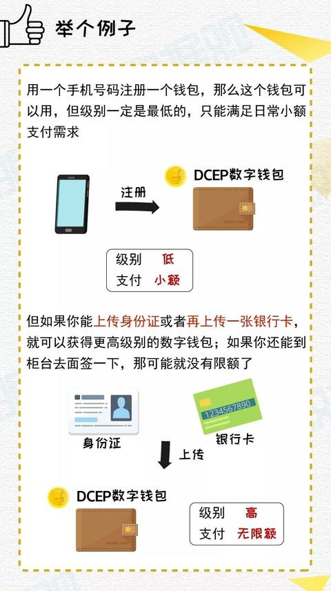 央行数字货币