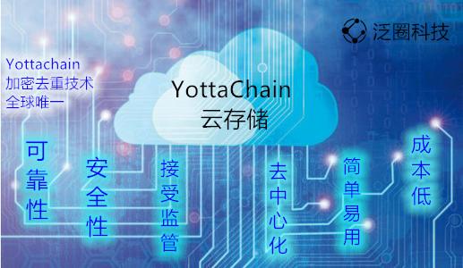 yotta