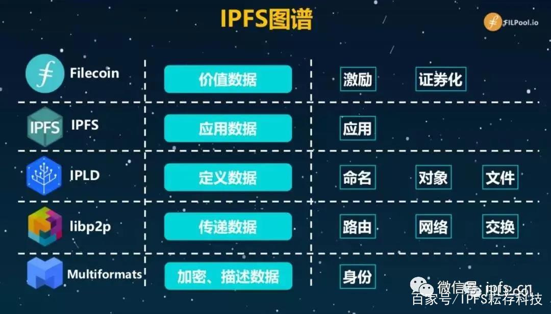 IPFS