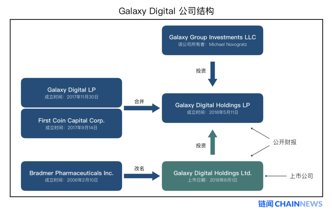 Galaxy Digital