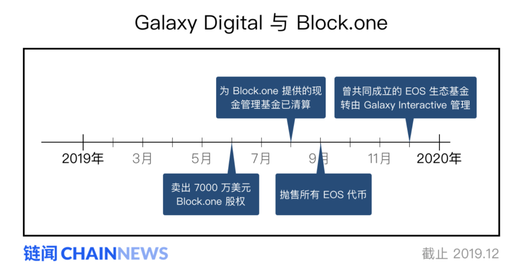 Galaxy Digital