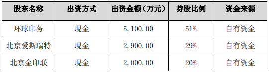 科技