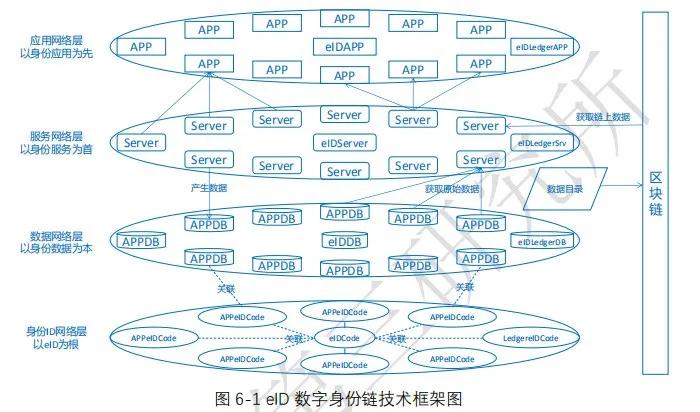 数据