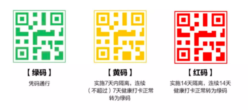 数据