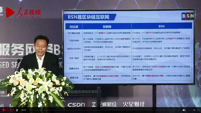 联盟链