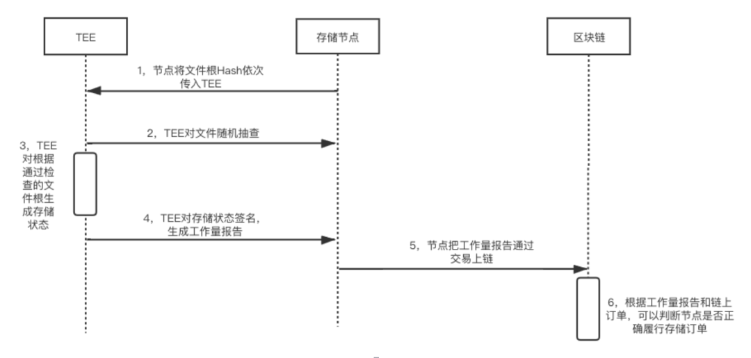 区块链