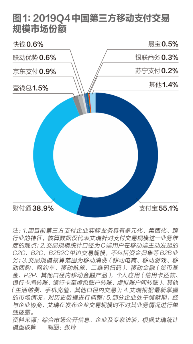 支付宝