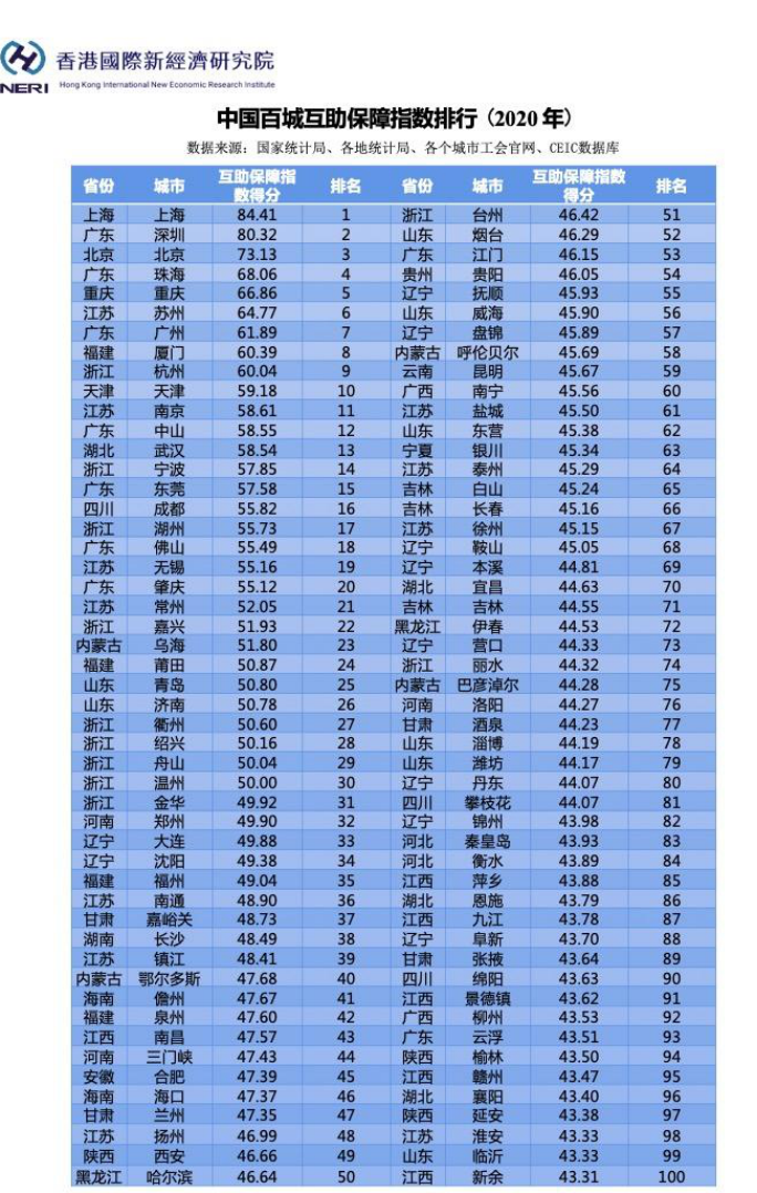 经济
