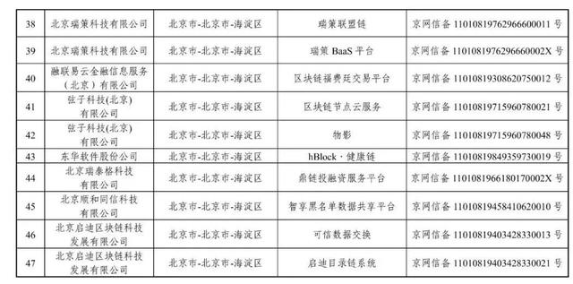 瑞策 区块链