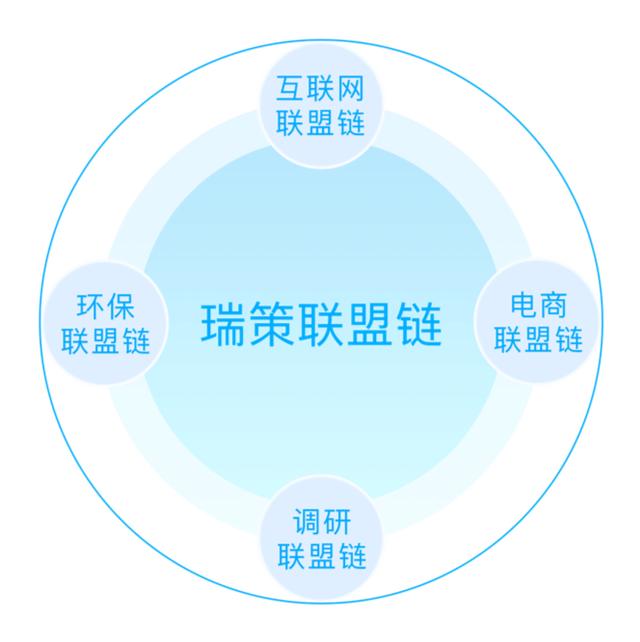 瑞策 区块链