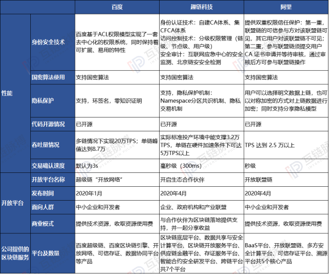 区块链新基建