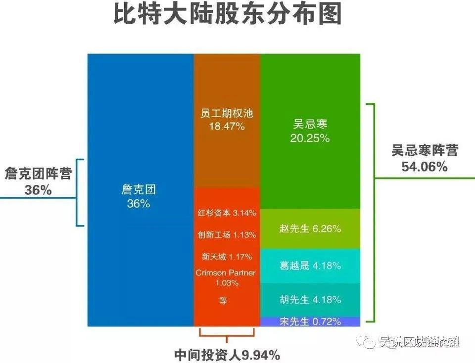 詹克团