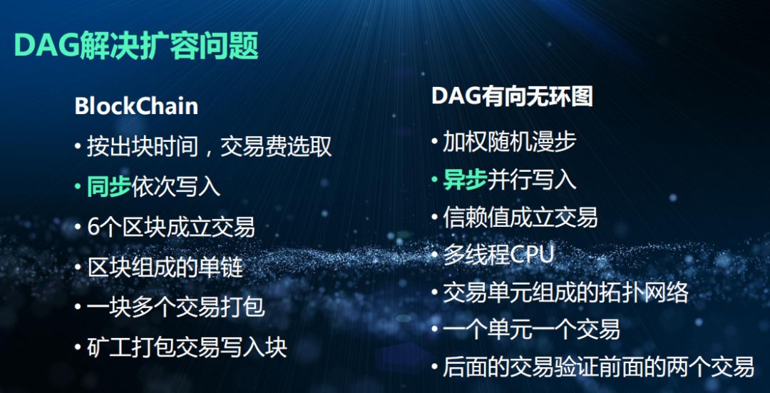 去中心化