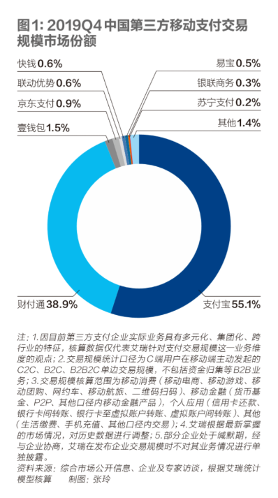 支付宝