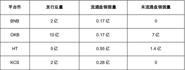 减产