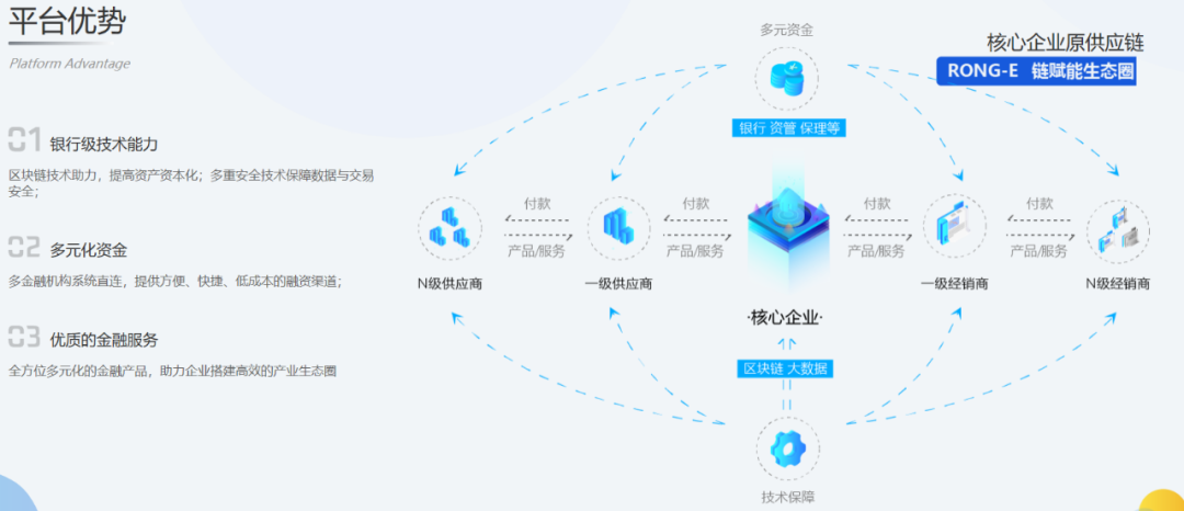 科技