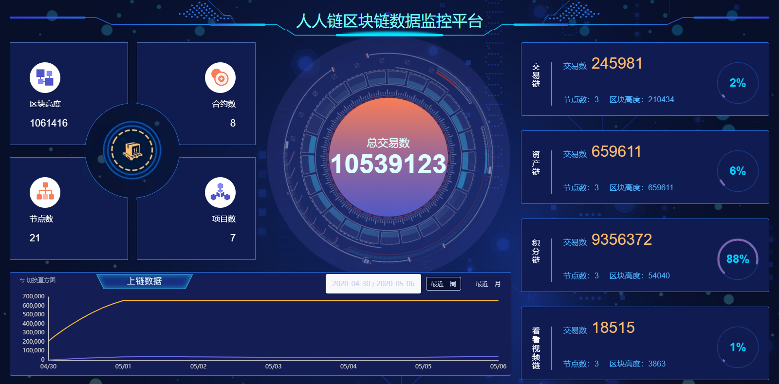 企业