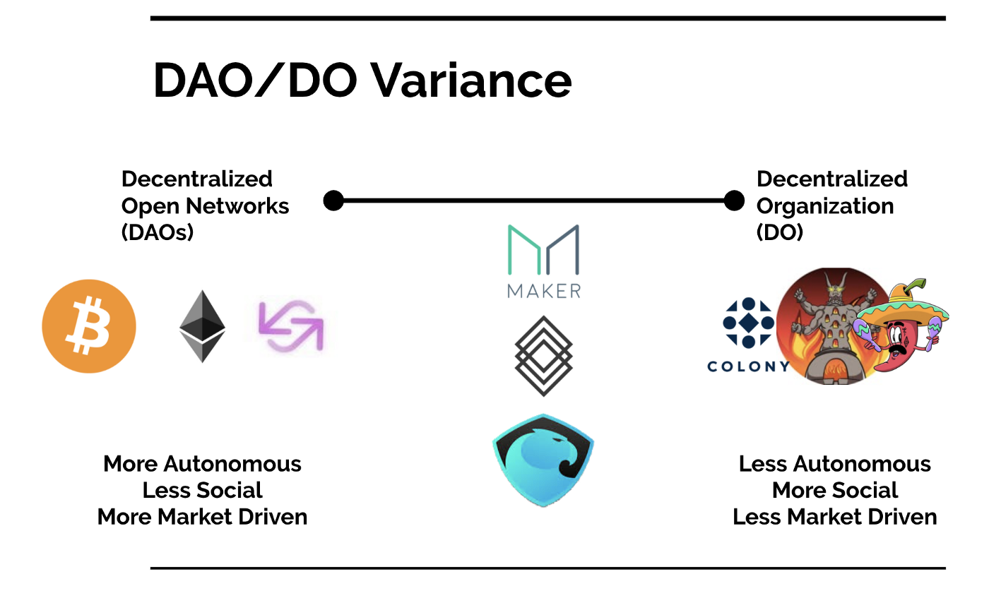 DAO