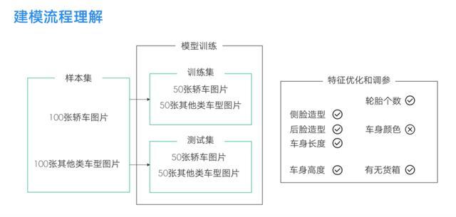 广告