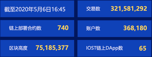 双周报