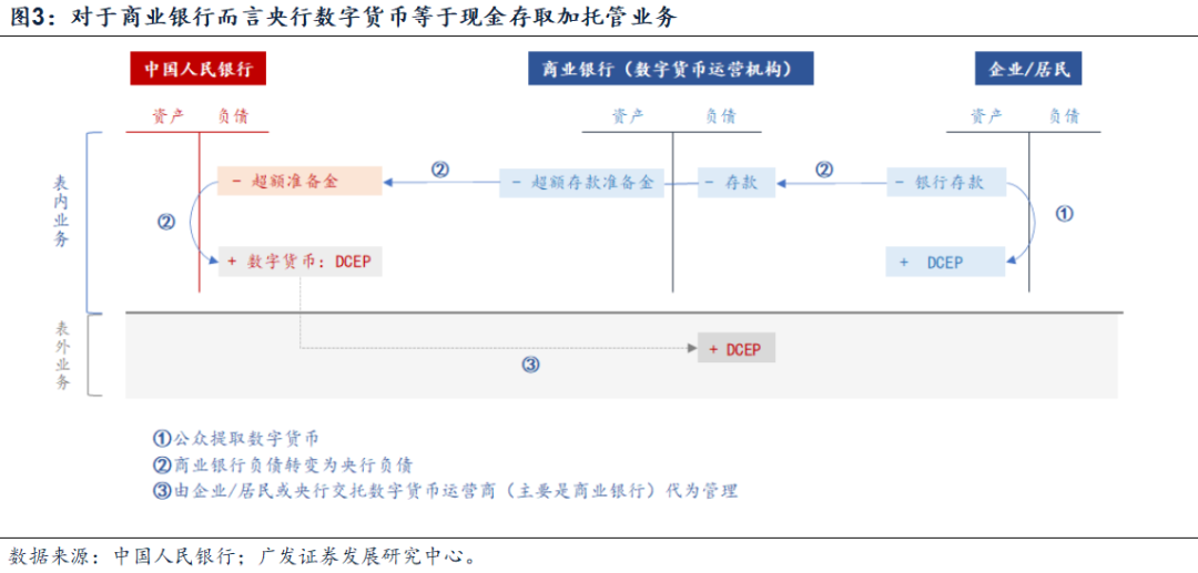 DECP