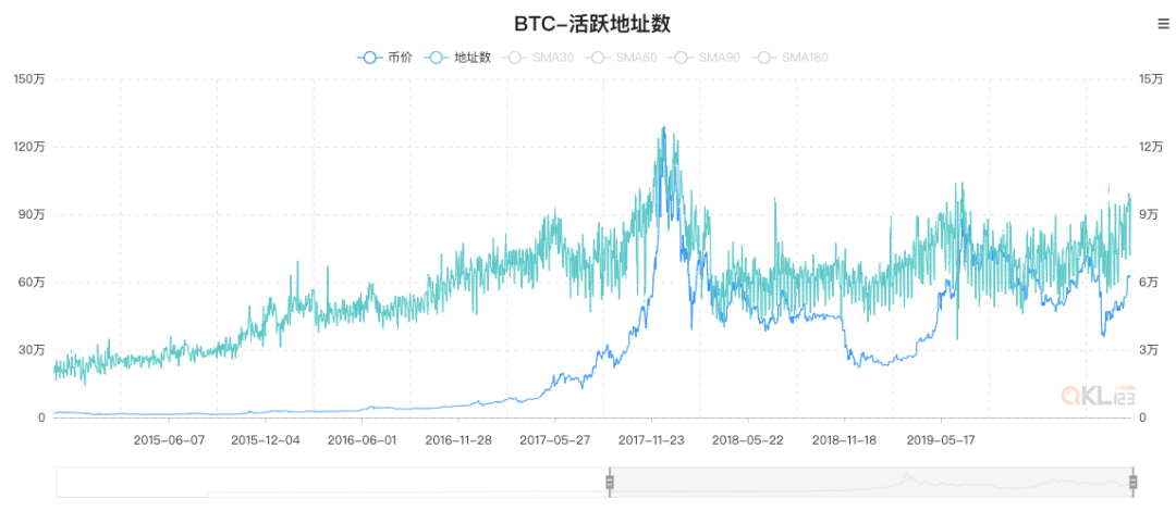 区块链项目