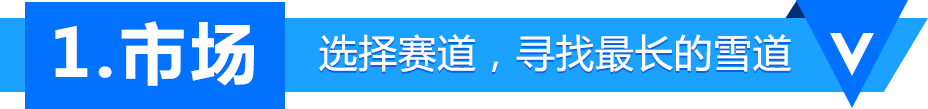 区块链项目