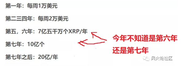 瑞波