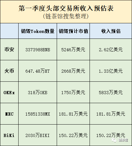 交易所