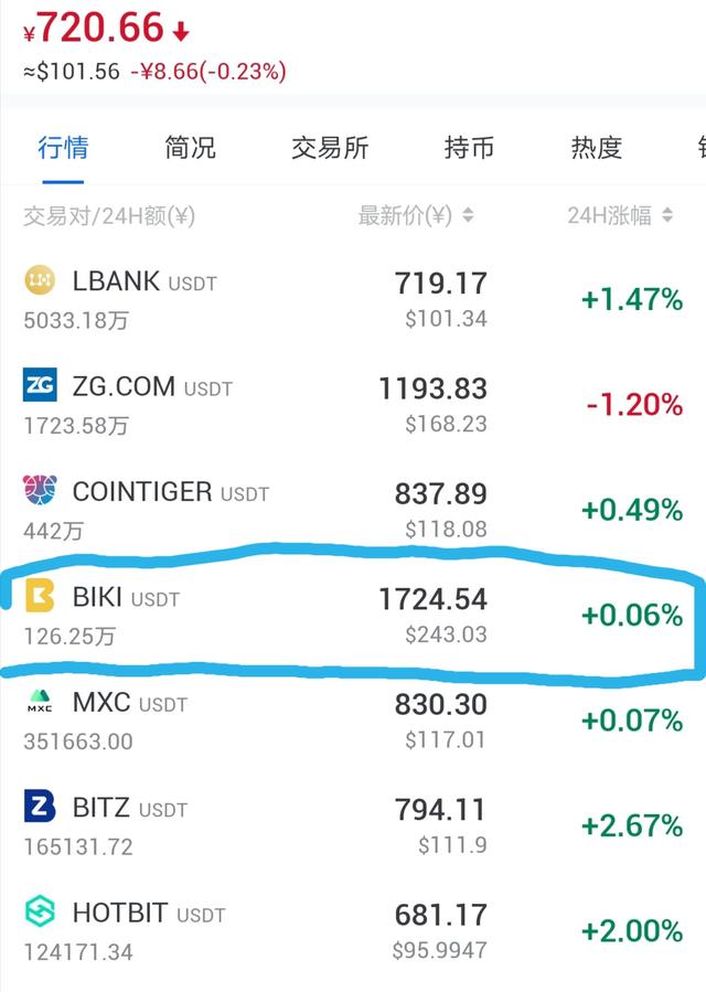 波卡