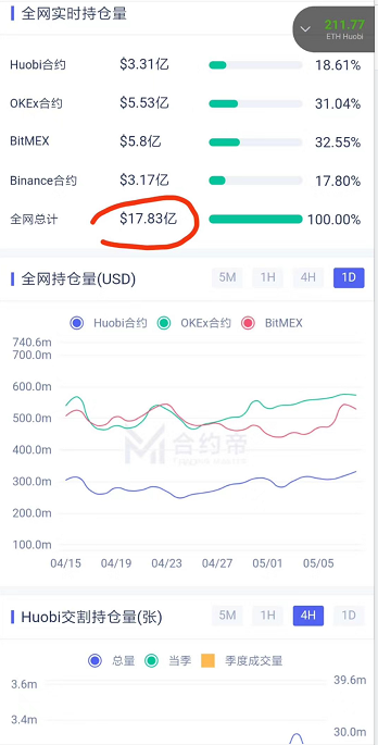 投资