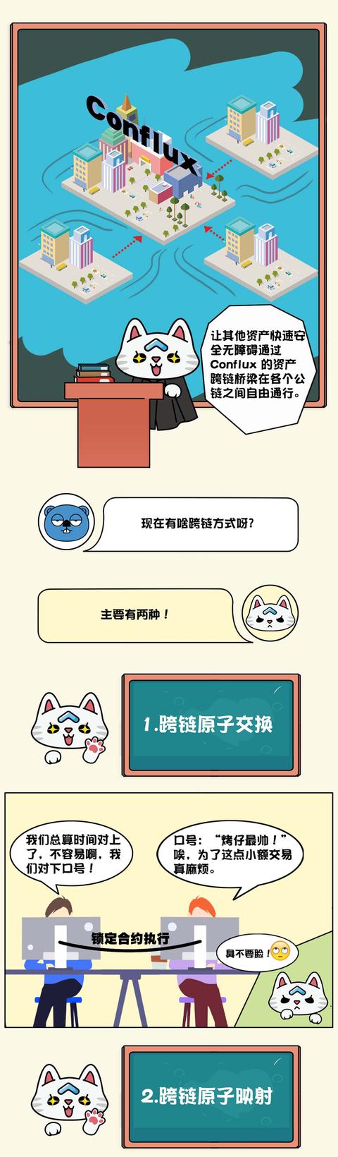 区块链