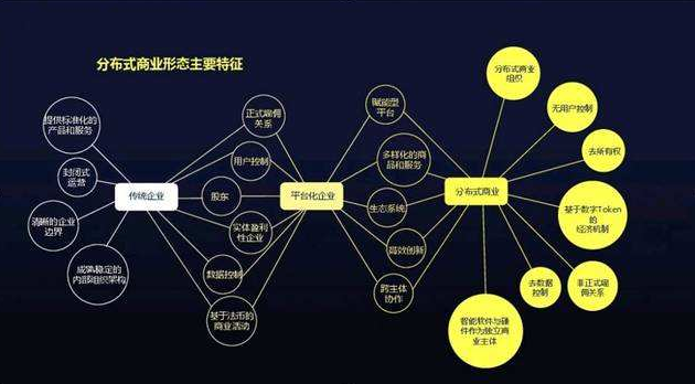 央行数字货币